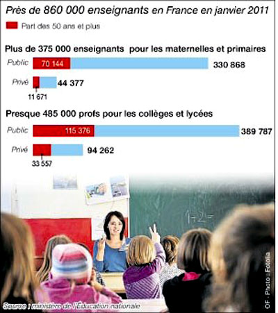 Formation des enseignants