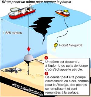 colmater la fuite de la marée noir
