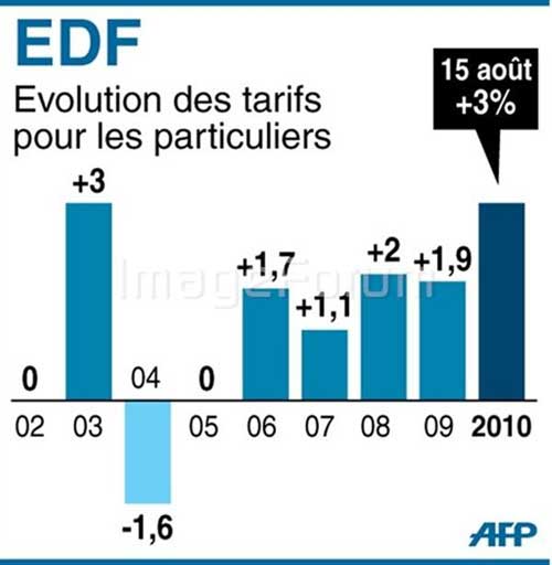 EDF-evolution-des-tarifs_04