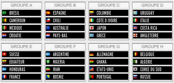 tableau groupes mondial
