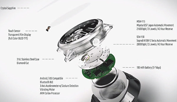 Montre kairos connectée - coupe